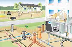 Создание рабочей системы водоотведения (канализации) частных домов