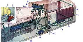 Модернизация водяной системы тягово-подвижного состава