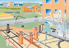 Обследование инженерных сетей водоснабжения и канализации
