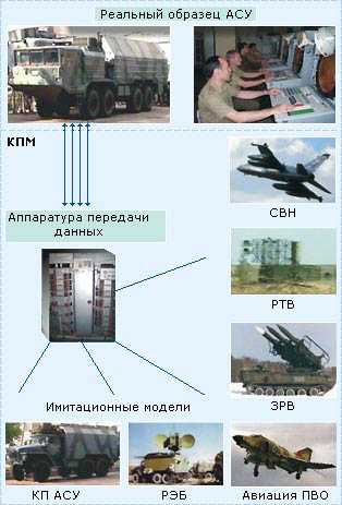 Комплекс полунатурного моделирования