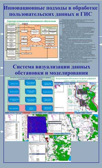 Разработка систем поддержки принятия решений на основе ГИС