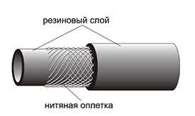 Рукава напорные ТУ 38-105998-91