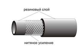 Рукава с нитяным усилением ГОСТ 10362-76