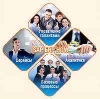 Автоматизированная система управления человеческим капиталом на платформе SAP ERP HCM для Беларуси