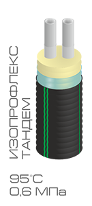 Труба гибкая полимерная изолированная ИЗОПРОФЛЕКС Тандем 32+32/110 - БЕЛЕВРОТРУБПЛАСТ (Беларусь)