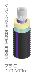 Труба гибкая полимерная изолированная ИЗОПРОФЛЕКС-75А 75/110 - БЕЛЕВРОТРУБПЛАСТ (Беларусь)