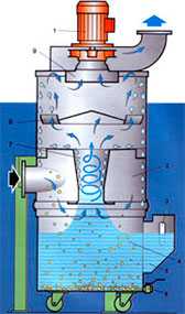Мокрые пылеуловители (Скруббер Venti) Тип RWA - Venti Oelde (Германия)