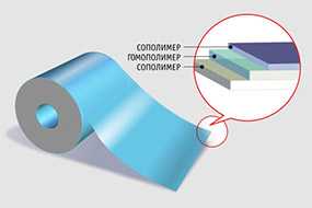 Пленка полимерная многослойная (ТУ РБ 790133562.001-2004)-Могилевхимволокно