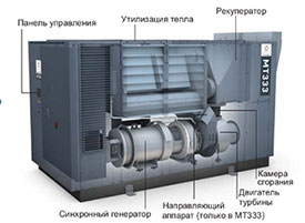 Микротурбина (турбина) FlexEnergy MT333 - FlexEnergy Inc. (США)