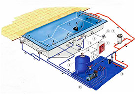 Система фильтрации бассейнов Скиммерная 