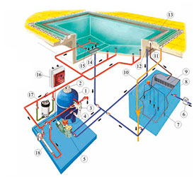 Система фильтрации бассейнов Переливная