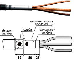 Концевые муфты внутренней установки для кабелей 10кВ