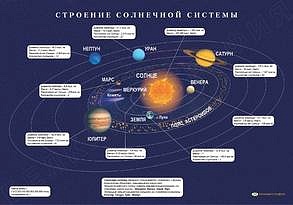 Настольные карты