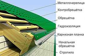 Устройство кровель из металлочерепицы