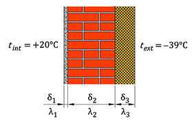 Теплотехнический расчет ограждающих конструкций (стены и перекрытия)