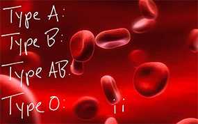 Определение группы крови и резус-фактора