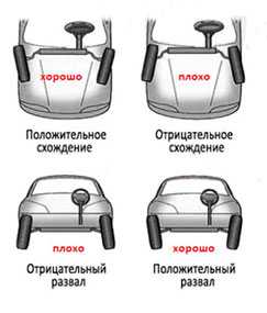 Регулировка (балансировка) развал-схождения колес легкового автомобиля