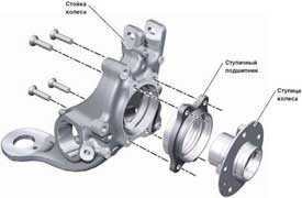 Восстановление ступицы колеса грузового автомобиля