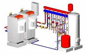 Поставка котельного оборудования под заказ
