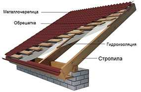 Устройство холодных кровель