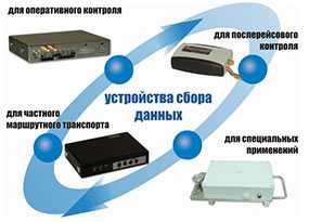 Гарантийное обслуживание УСД (устройство сбора данных)/ШКИПЕР 