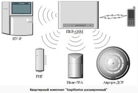 Беспроводная сигнализация 'Стрелец'